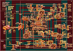 Computer Network